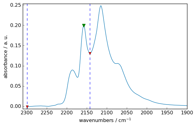 ../../_images/userguide_analysis_peak_finding_37_0.png