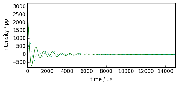 ../../_images/userguide_processing_fourier_14_1.png