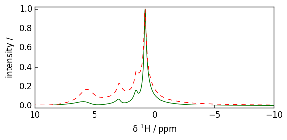 ../../_images/userguide_processing_fourier_29_1.png