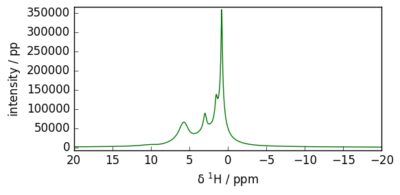 ../../_images/userguide_processing_fourier_32_1.png