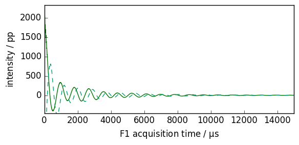 ../../_images/userguide_processing_fourier_9_1.png
