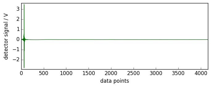 ../../_images/userguide_processing_interferogram_4_1.png