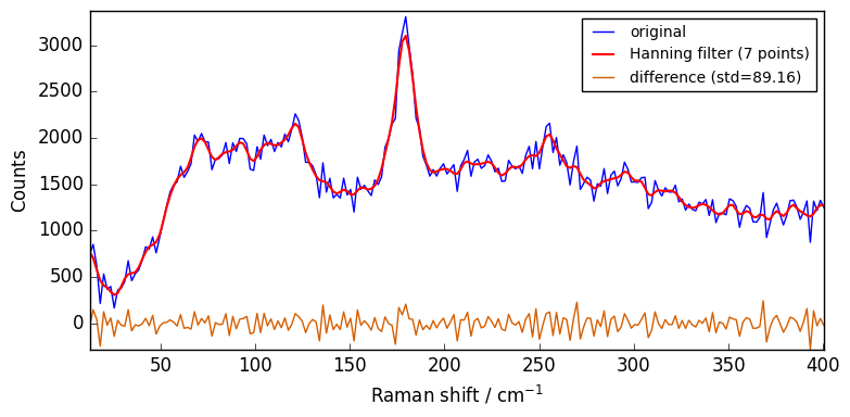 ../../_images/userguide_processing_smoothing_20_0.png