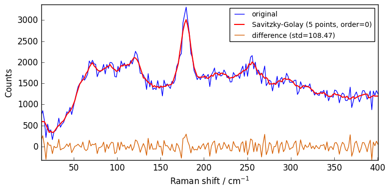 ../../_images/userguide_processing_smoothing_22_0.png