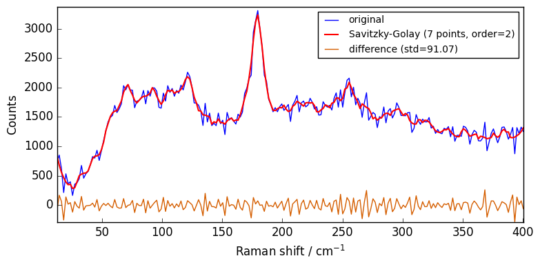 ../../_images/userguide_processing_smoothing_25_0.png