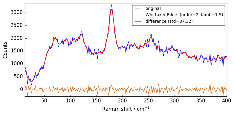 ../../_images/userguide_processing_smoothing_27_0.png