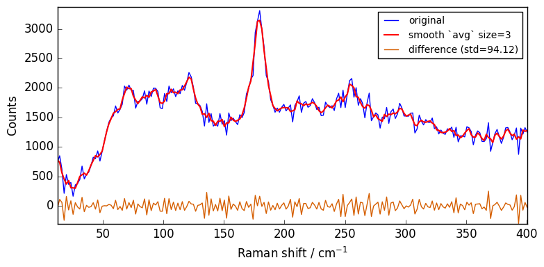 ../../_images/userguide_processing_smoothing_34_0.png
