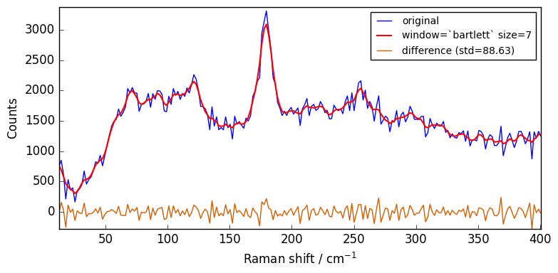 ../../_images/userguide_processing_smoothing_37_1.png