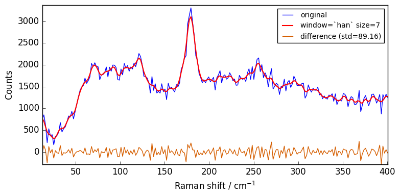 ../../_images/userguide_processing_smoothing_37_2.png
