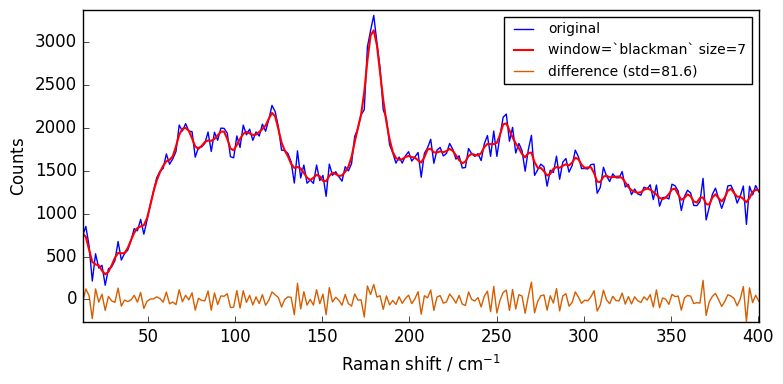../../_images/userguide_processing_smoothing_37_4.png