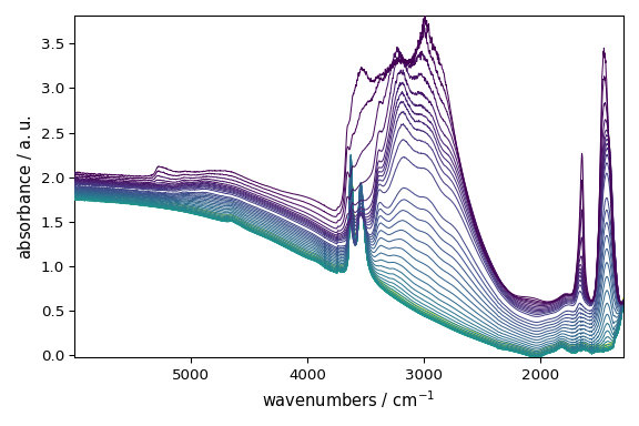 plot baseline correction