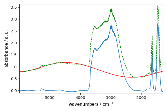 plot baseline correction