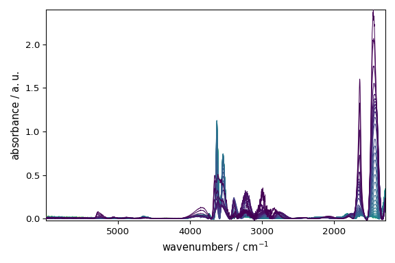 plot baseline correction
