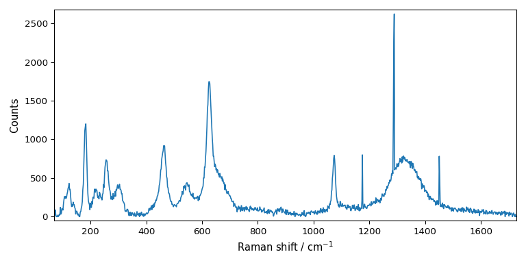 plot despike