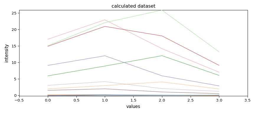 calculated dataset