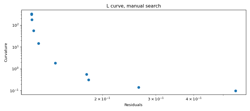L curve, manual search