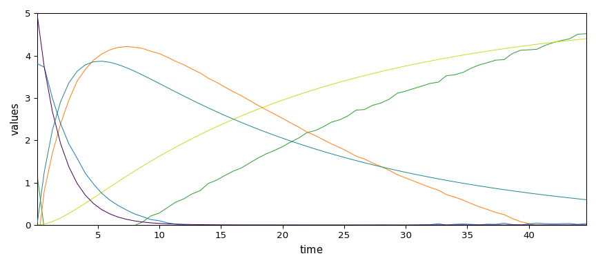 plot mcrals kinetics