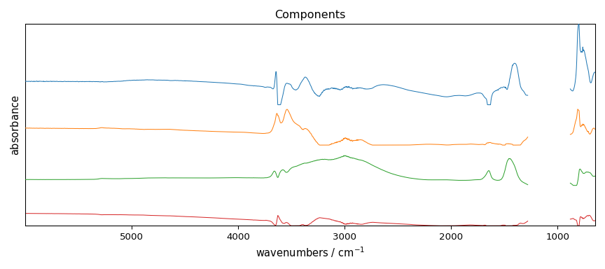Components