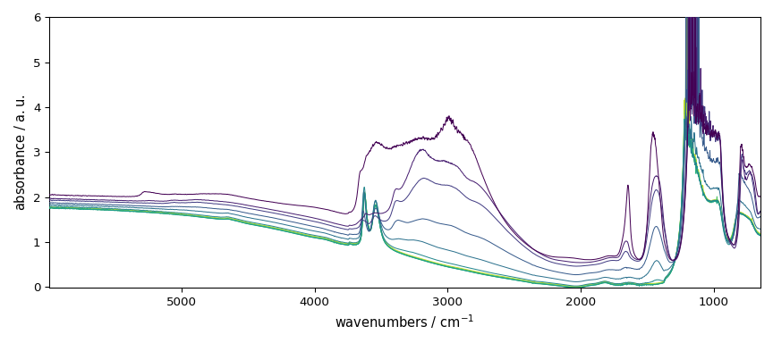 plot pca spec