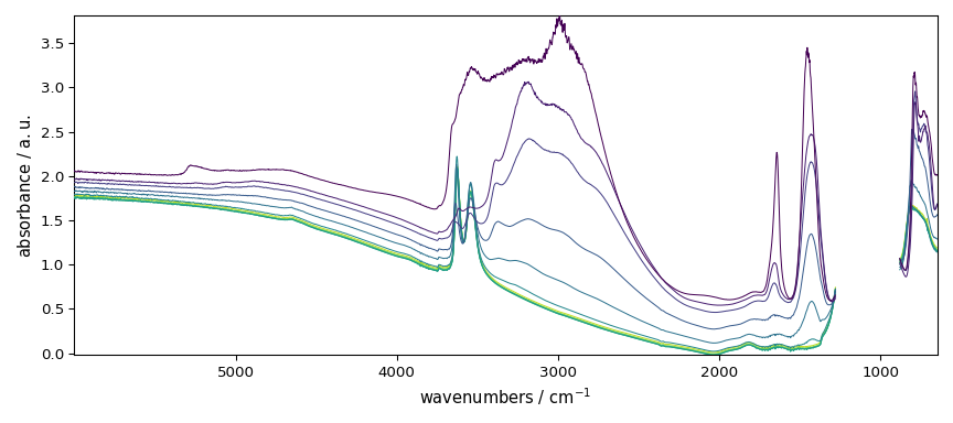 plot pca spec