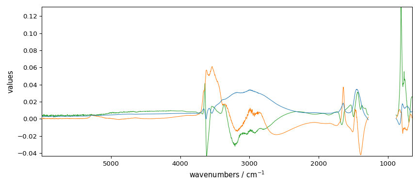 plot pca spec