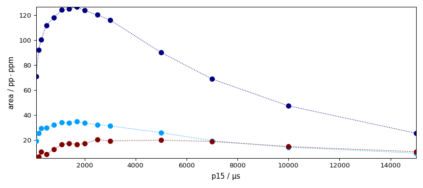 plot processing cp nmr