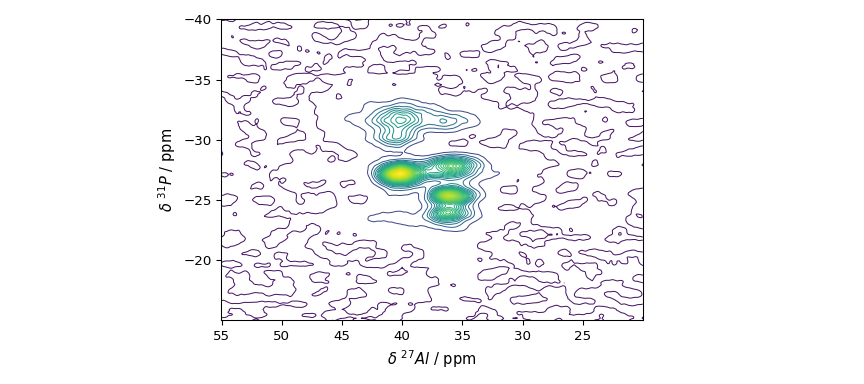plot processing nmr