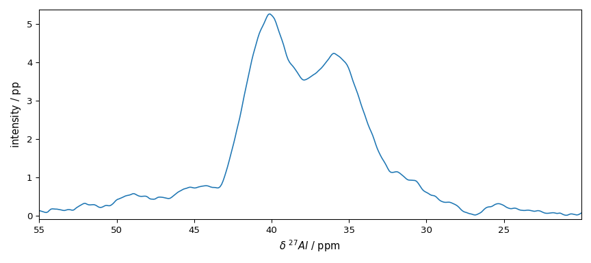 plot processing nmr