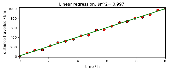 ../../_images/userguide_analysis_fitting_11_1.png