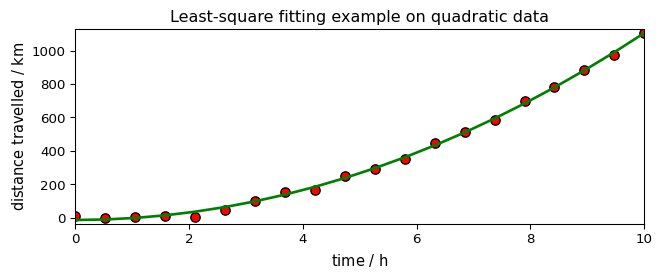 ../../_images/userguide_analysis_fitting_16_1.png
