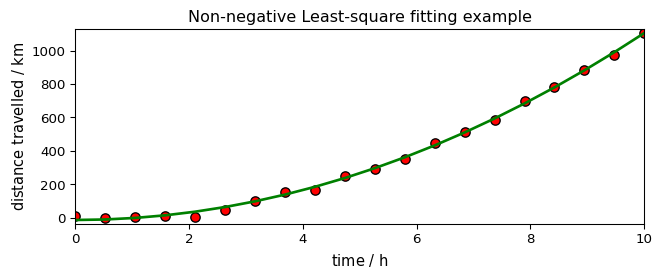 ../../_images/userguide_analysis_fitting_20_1.png