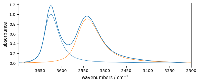 ../../_images/userguide_analysis_fitting_38_2.png