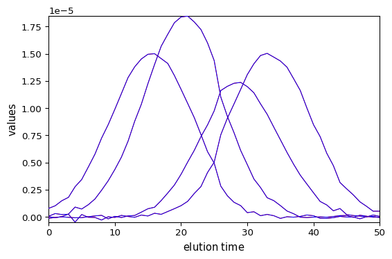 ../../_images/userguide_analysis_mcr_als_31_0.png