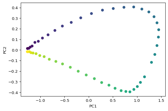 ../../_images/userguide_analysis_pca_29_0.png