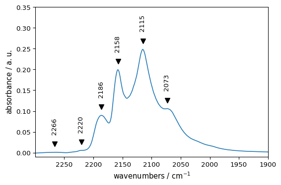../../_images/userguide_analysis_peak_finding_24_0.png