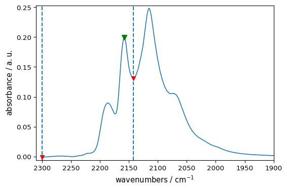 ../../_images/userguide_analysis_peak_finding_37_0.png