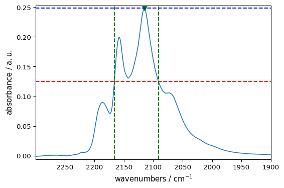 ../../_images/userguide_analysis_peak_finding_46_0.png