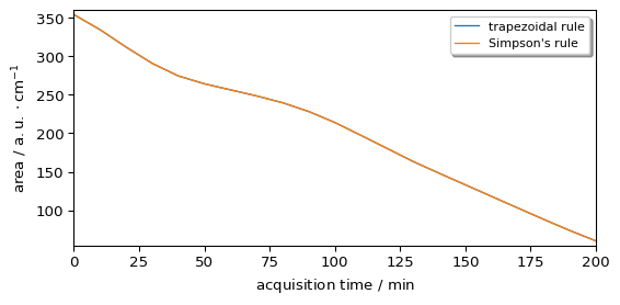../../_images/userguide_analysis_peak_integration_16_1.png