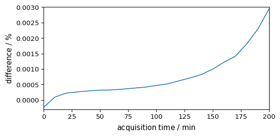 ../../_images/userguide_analysis_peak_integration_18_0.png