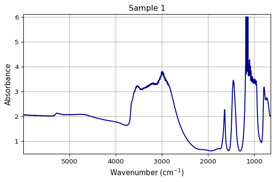 ../../_images/userguide_plotting_advanced_12_0.png