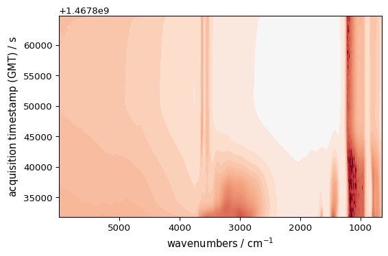 ../../_images/userguide_plotting_customization_25_0.png
