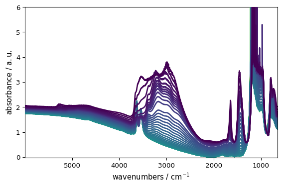 ../../_images/userguide_plotting_customization_6_0.png