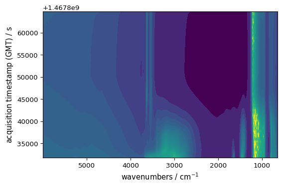 ../../_images/userguide_plotting_overview_6_0.png