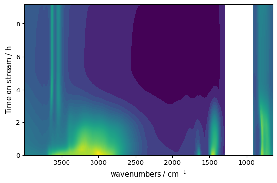 ../../_images/userguide_plotting_plot_types_11_0.png