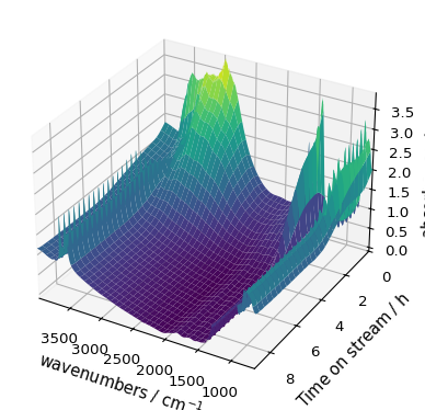 ../../_images/userguide_plotting_plot_types_18_0.png