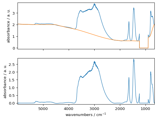 ../../_images/userguide_processing_baseline_23_0.png