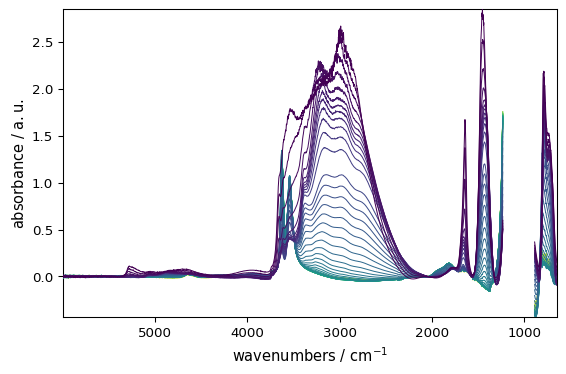 ../../_images/userguide_processing_baseline_29_0.png