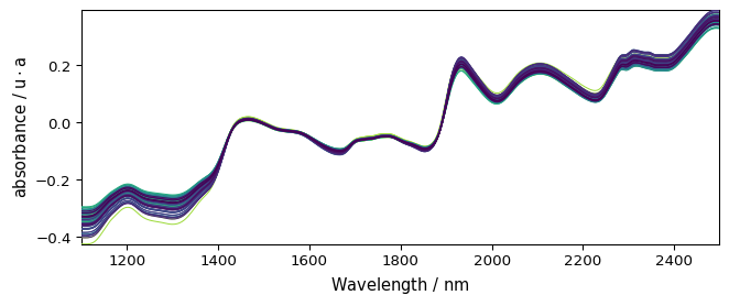../../_images/userguide_processing_baseline_42_0.png