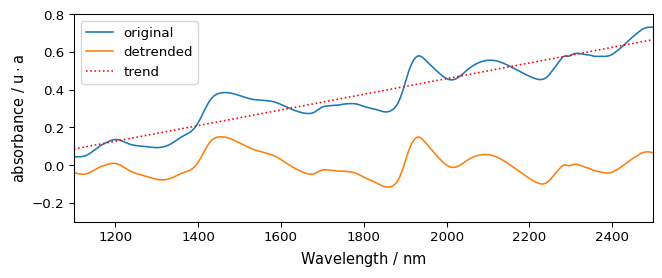 ../../_images/userguide_processing_baseline_48_0.png