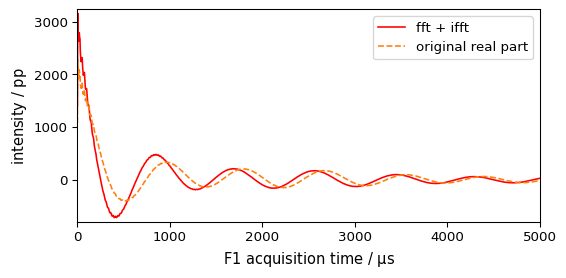 ../../_images/userguide_processing_fourier_16_0.png